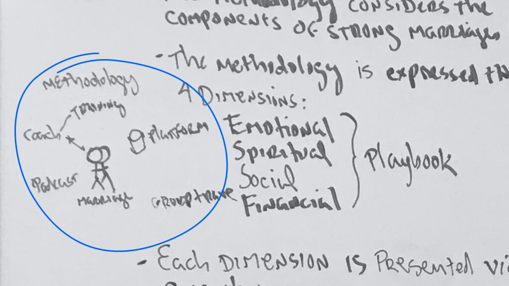 thrivent-whiteboard0-m thrivent-whiteboard0-m