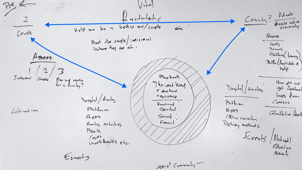 thrivent-whiteboard1-m thrivent-whiteboard1-m