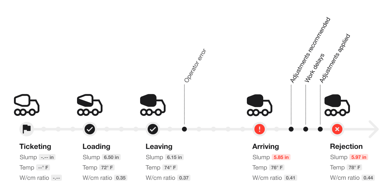timeline_before timeline_before