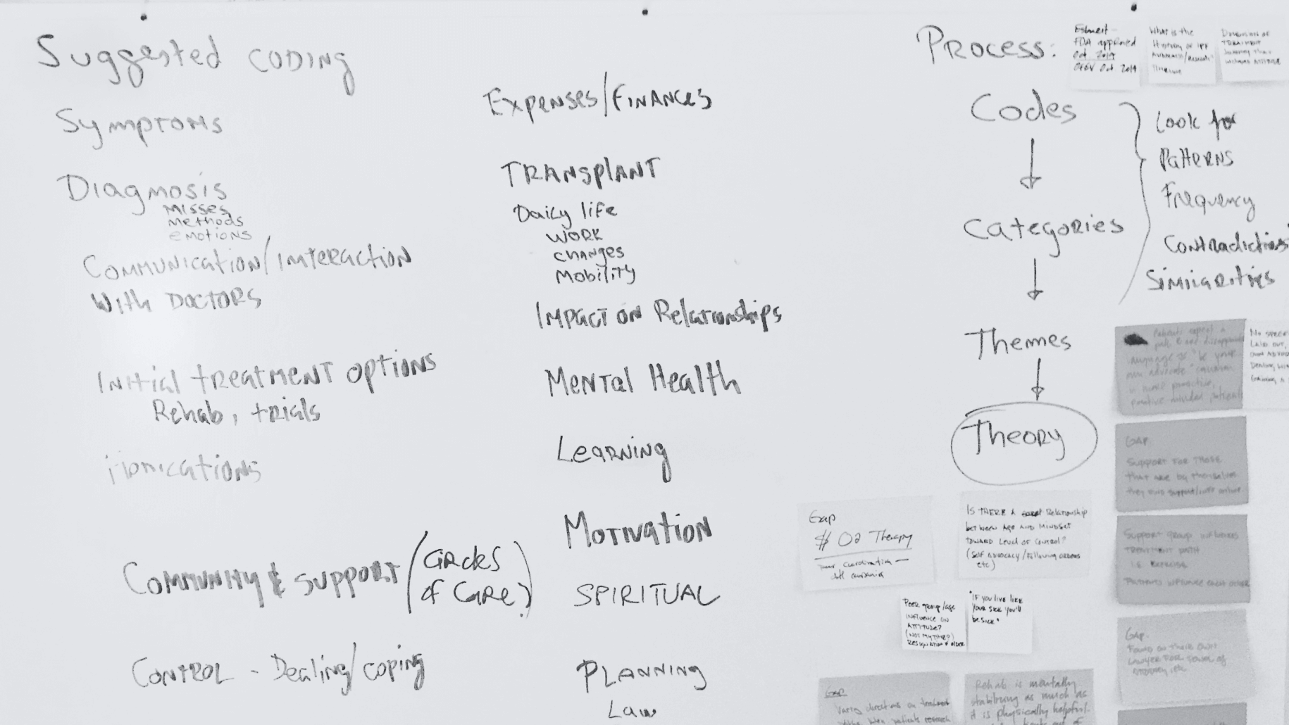 genentech-whiteboard genentech-whiteboard