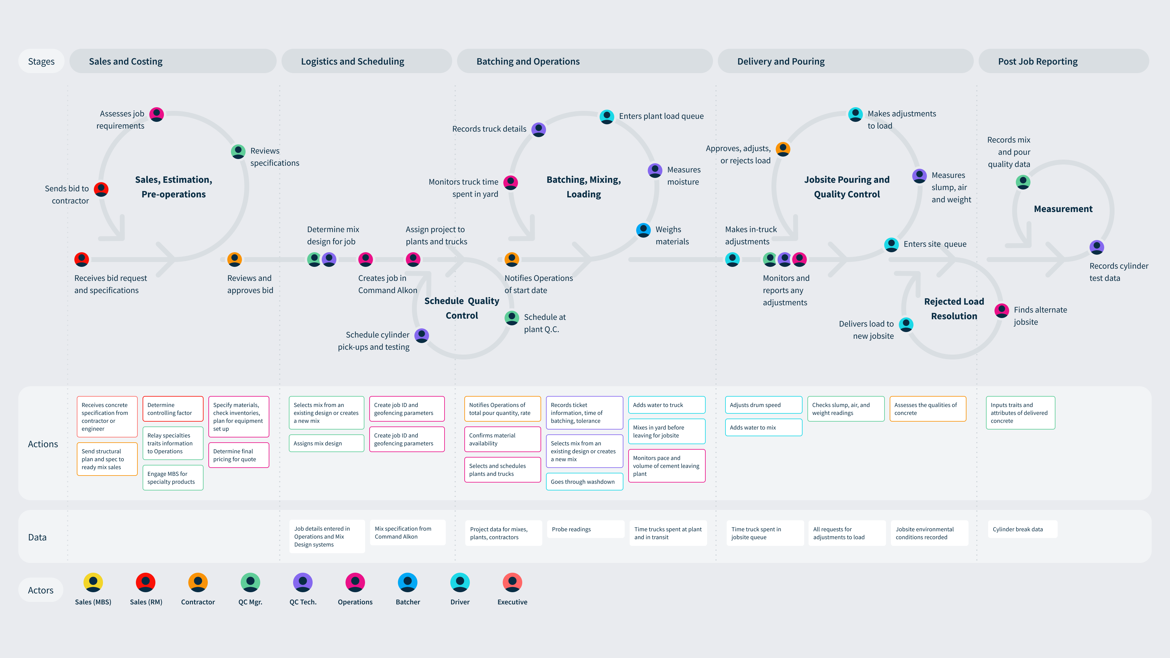 project-atlas-touchpoint-map project-atlas-touchpoint-map