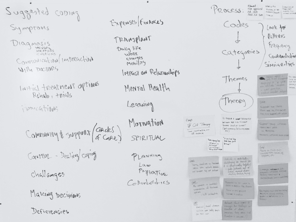 4-3-genetec-whiteboard 4-3-genetec-whiteboard
