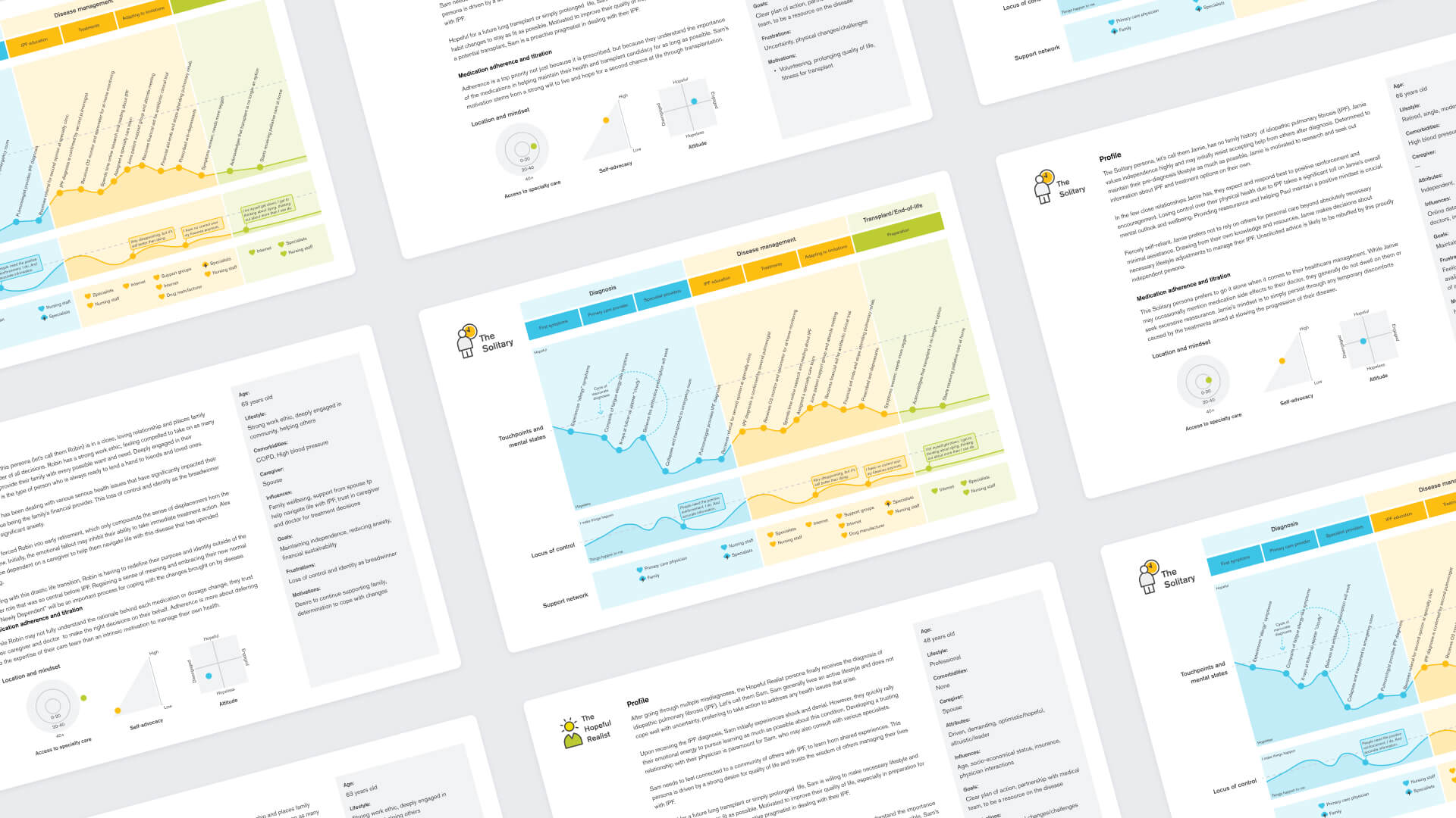 genentech-personas-test genentech-personas-test